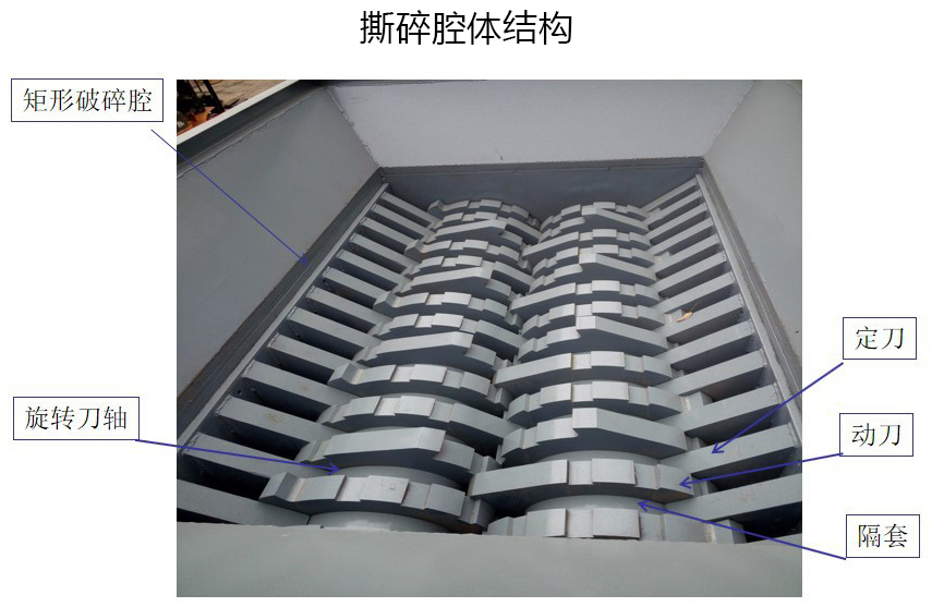 <a href='http://anenr.cn/ssxl/1621.html' target='_blank'><span>壓塊撕碎機</span></a>撕碎腔體結(jié)構(gòu)